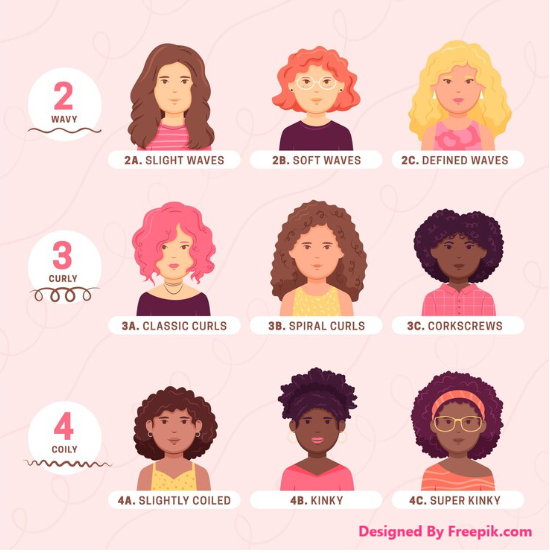 Types of Curly Hair