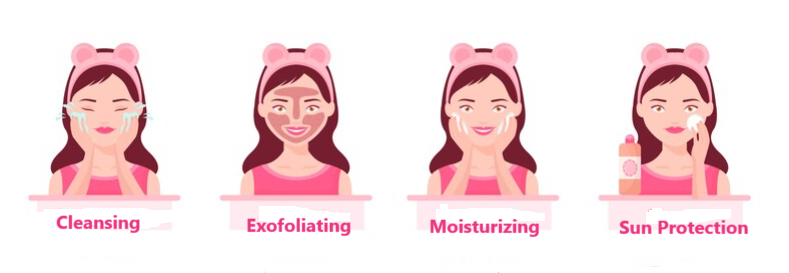 Skin Care Steps